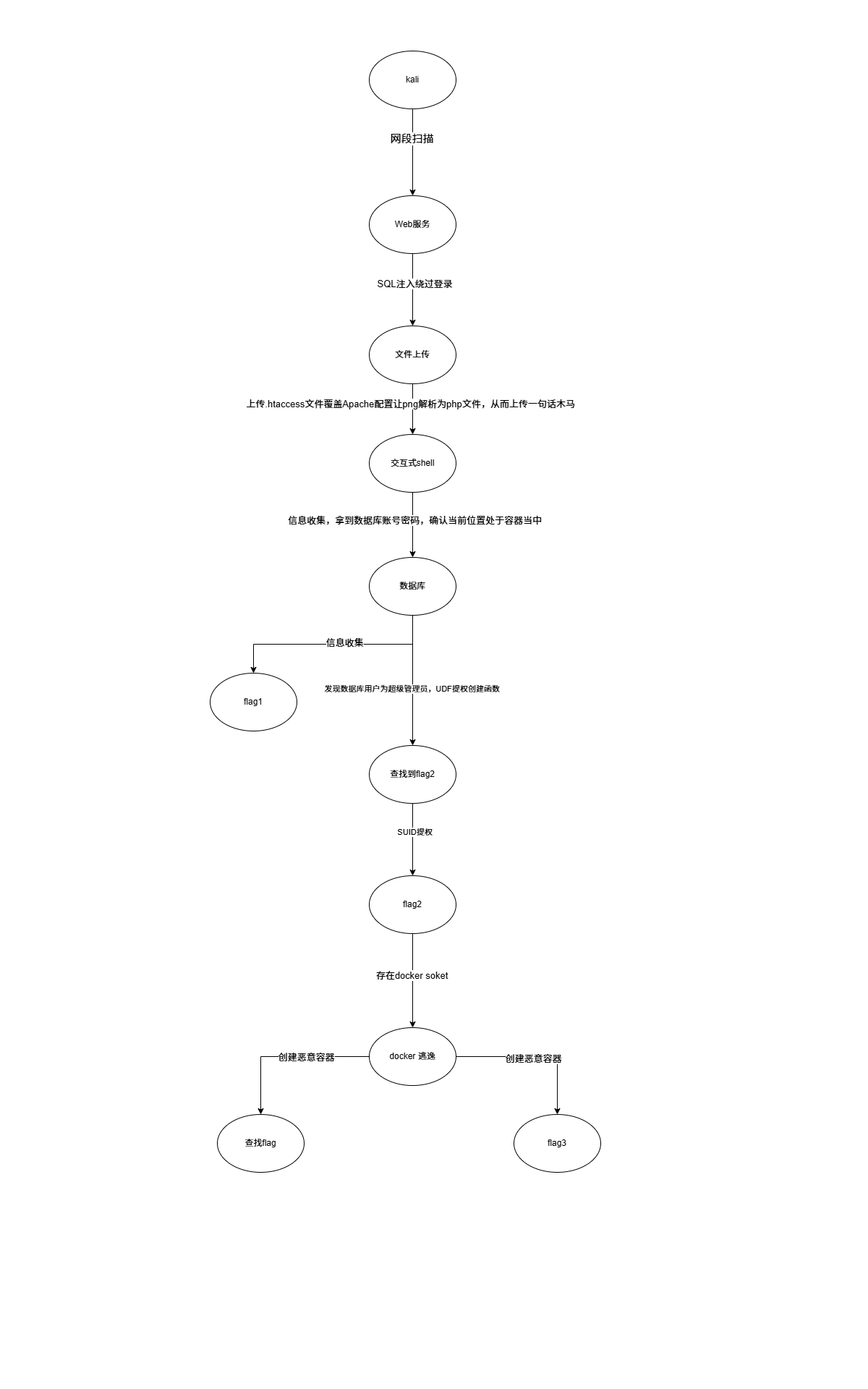 未命名绘图.drawio (1).png